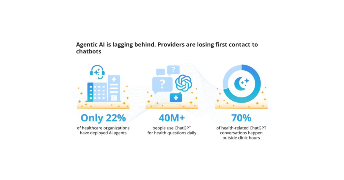 Healthcare AI trends report for Q1 2026.