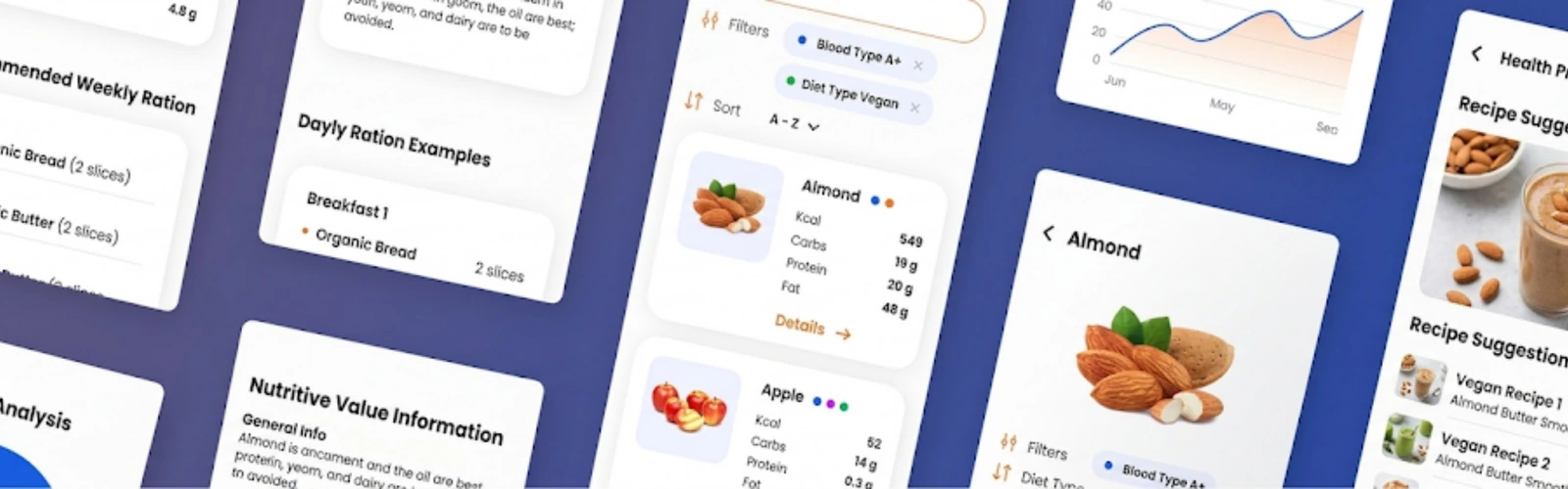 A Preventive Care and Wellness Platform: Metab