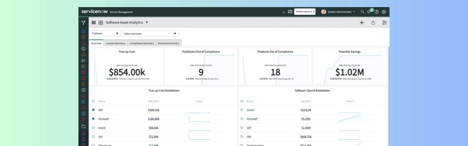 A SaaS advertising network dashboard showing financial KPIs
