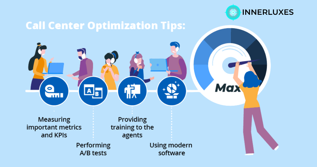 Contact Center Optimization Software That Elevates Customer Experience