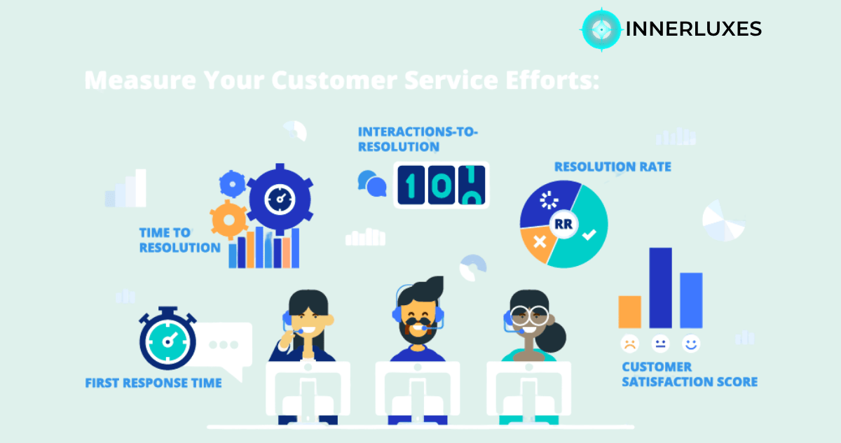 Customer Service ROI That Drives Real Business Growth