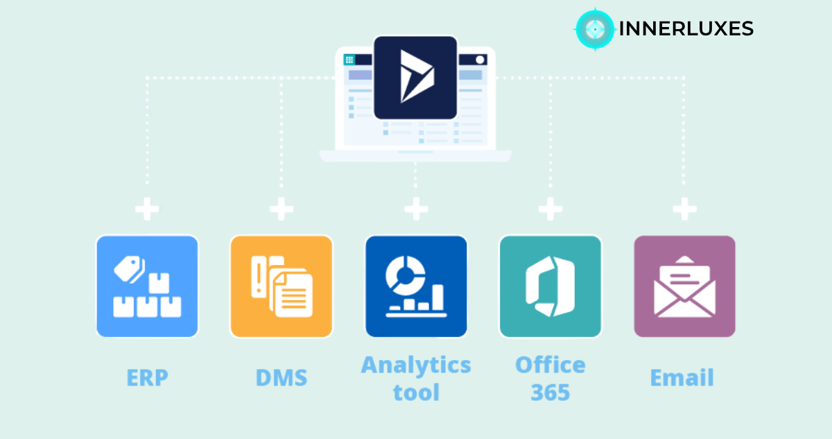 Microsoft Dynamics CRM Integration That Simplifies Your Business Workflows