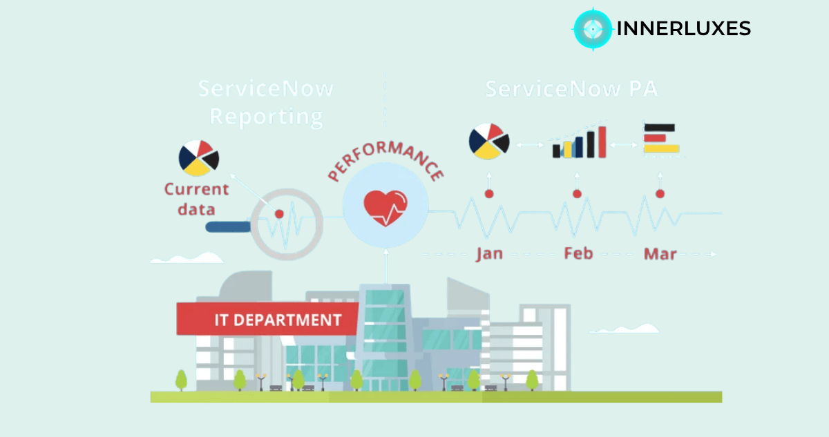 Performance Analytics ServiceNow That Transforms Your Data Into Smarter Decisions
