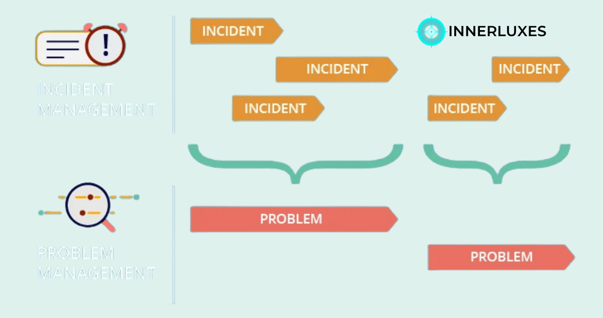 ServiceNow Problem Management That Transforms IT Stability and Efficiency