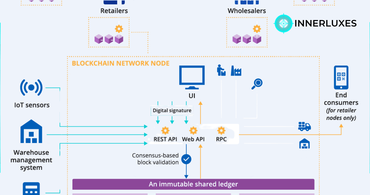 Smart Contract Development Company That Helps You Build Secure Blockchain Solutions