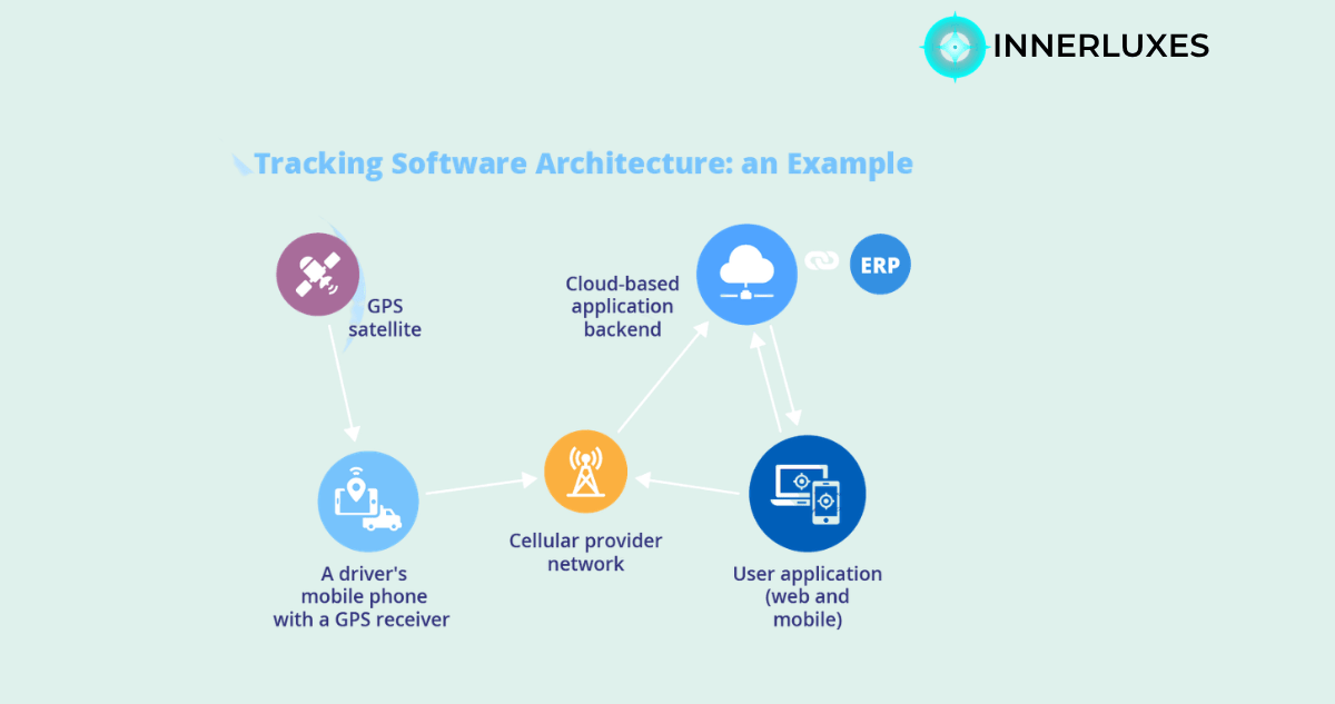Software Asset Tracking That Brings Clarity and Control to Your IT